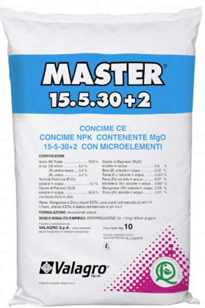 Виды минеральных удобрений, их значение и применение, названия и производители